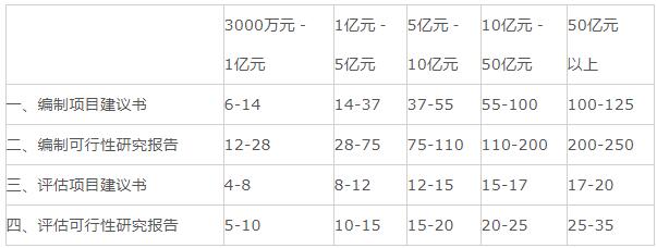 可行性研究報告費用(圖1)