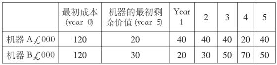 企業投資決策案例(圖1)