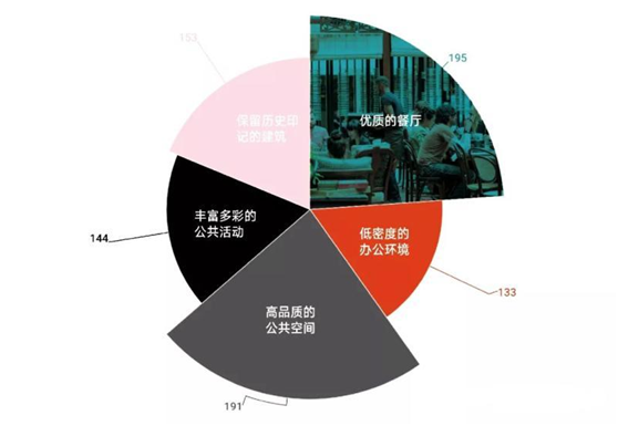 什么是項目評價？(圖1)