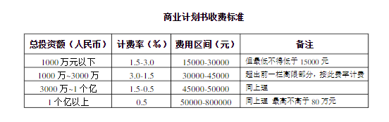 商業計劃書一般多少錢(圖1)