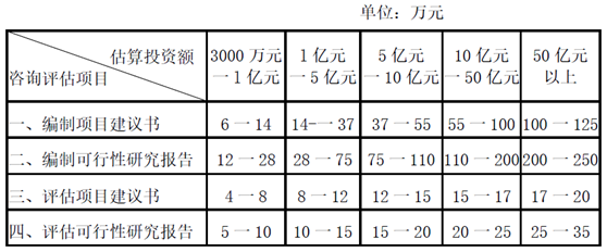 企業項目可研報告收費標準(圖1)