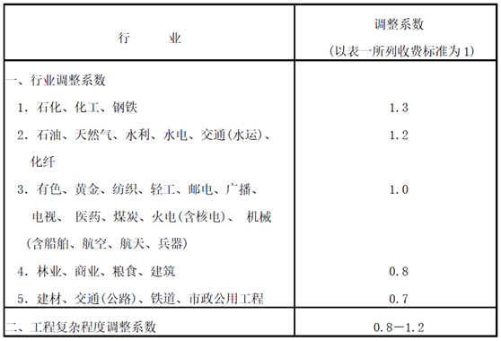 企業項目可研報告收費標準(圖2)