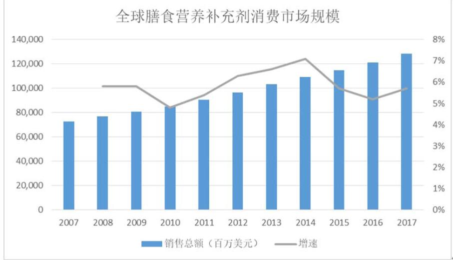 2021營養保健食品項目行業研究報告(圖1)