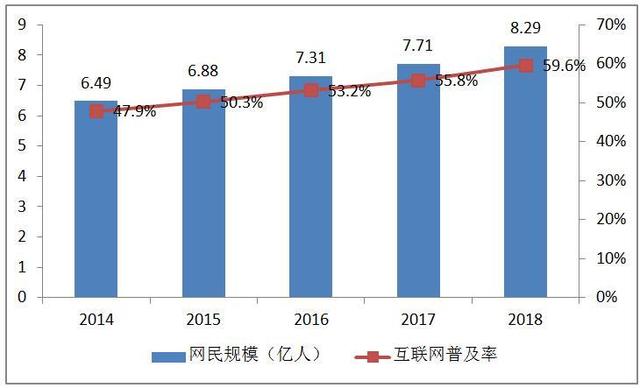 快銷品牌電子商務項目行業研究報告(圖1)