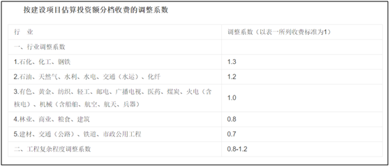 可行報告收費?一般多少錢呢？(圖2)