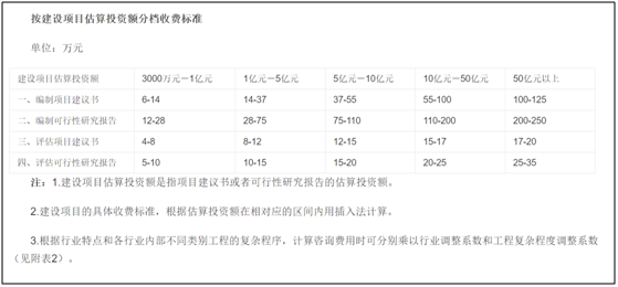 可行報告收費?一般多少錢呢？(圖1)