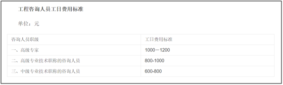 可行報告收費?一般多少錢呢？(圖3)