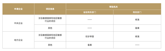 對外投資需要備案嗎？怎么辦理備案？(圖2)