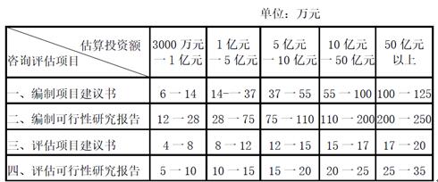 可行性研究報告編制費收費標準(圖1)