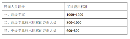 2021年企業項目可研收費標準(圖3)