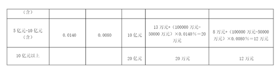 最新上海市節能評估報告報價(圖3)