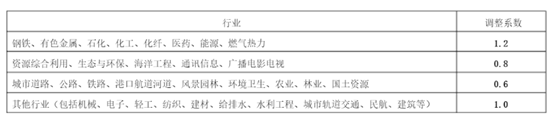 最新上海市節能評估報告報價(圖4)