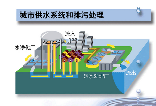 某城市污水處理廠項目可行性研究報告案例(圖1)