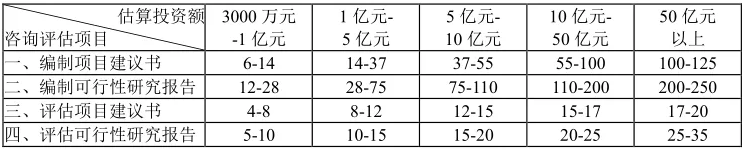 山西可行性研究報告收費標準(圖1)